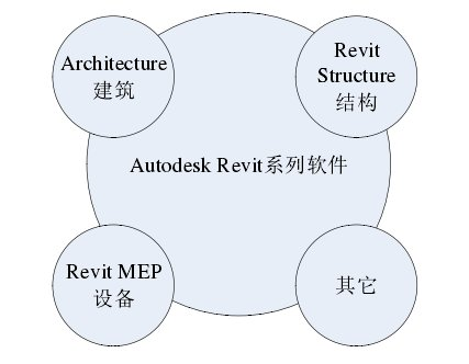 BIM技巧|Revit基础知识:Revit是什么软件?Revit软件是怎么构成的? BIM技巧|Revit基础知识:Revit是什么软件?Revit软件是怎么构成的?