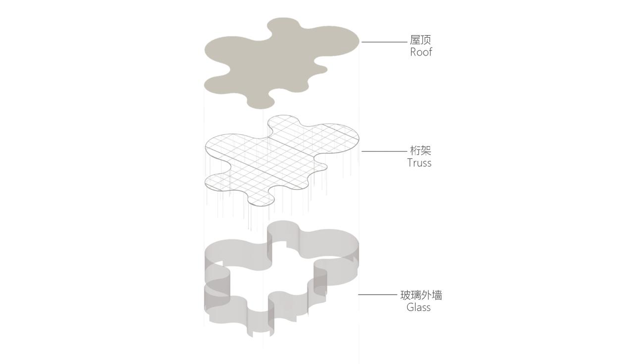 BIM建筑|婺川复园——遵义市务川县文化中心设计方案 / 外行建筑 BIM建筑|婺川复园——遵义市务川县文化中心设计方案 / 外行建筑