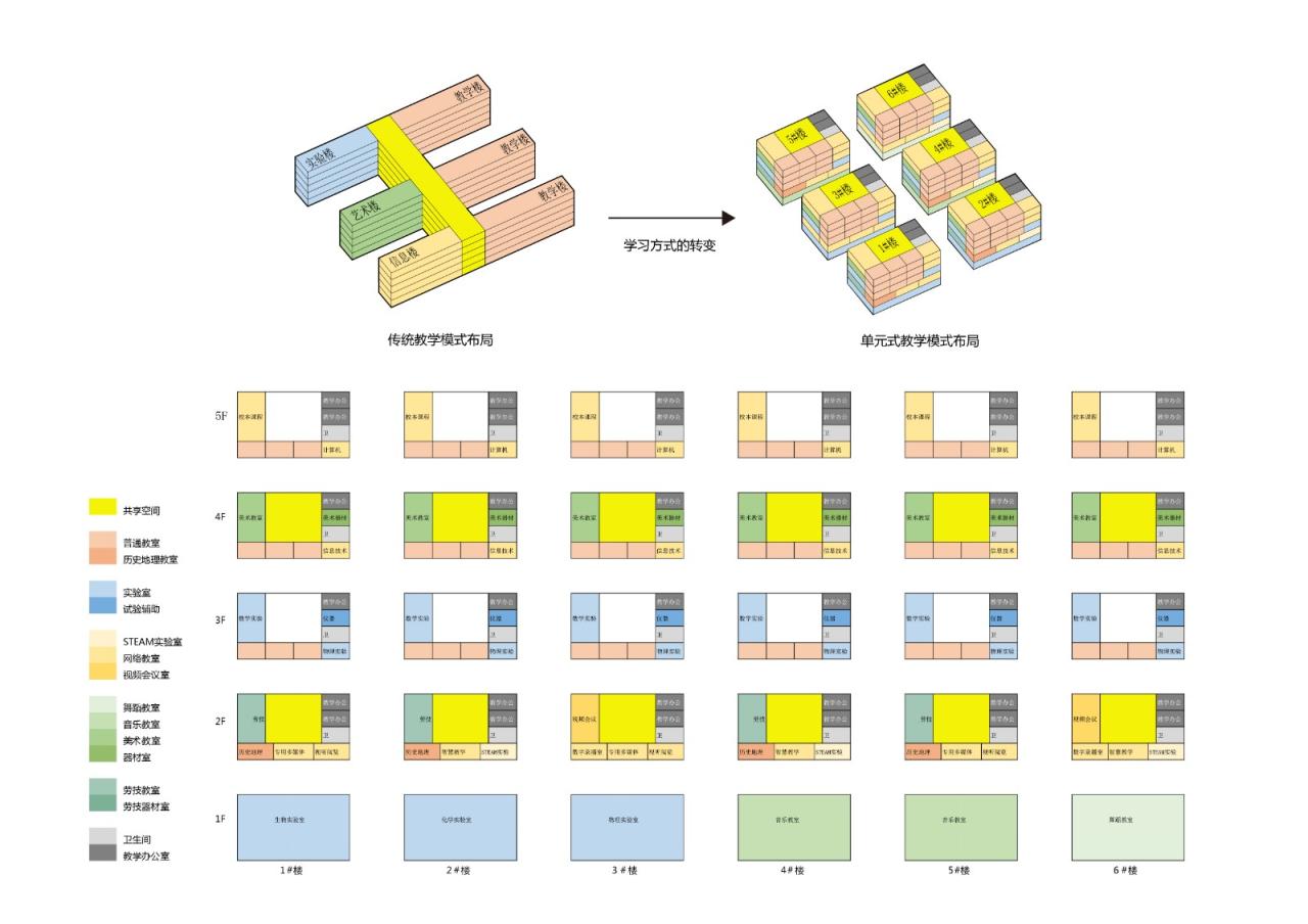 BIM建筑|天府新区海洋路中学 / MAT 超级建筑事务所 BIM建筑|天府新区海洋路中学 / MAT 超级建筑事务所