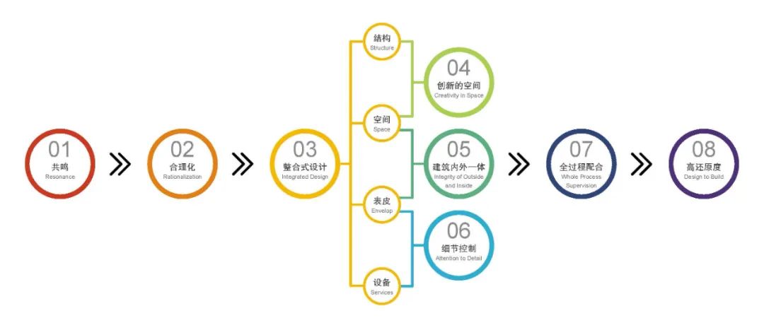 BIM建筑|嘉善伟明环保垃圾焚烧发电厂更新 / UUA建筑设计事务 BIM建筑|嘉善伟明环保垃圾焚烧发电厂更新 / UUA建筑设计事务