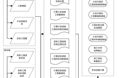 BIM问答|BIM如何参与施工现场管理？基于BIM的施工现场管理应用研究-BIM建筑网