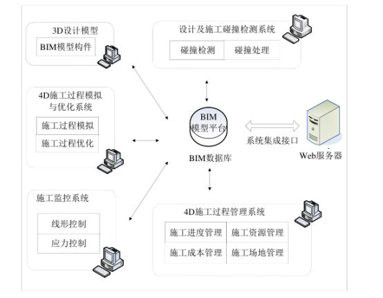 BIM问答|BIM施工分析平台能做什么?BIM施工分析平台的主要功能 BIM问答|BIM施工分析平台能做什么?BIM施工分析平台的主要功能