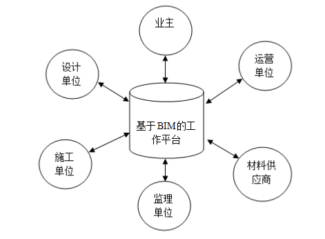 BIM问答|BIM如何开展进度管理工作?浅谈基于BIM技术的进度控制 BIM问答|BIM如何开展进度管理工作?浅谈基于BIM技术的进度控制