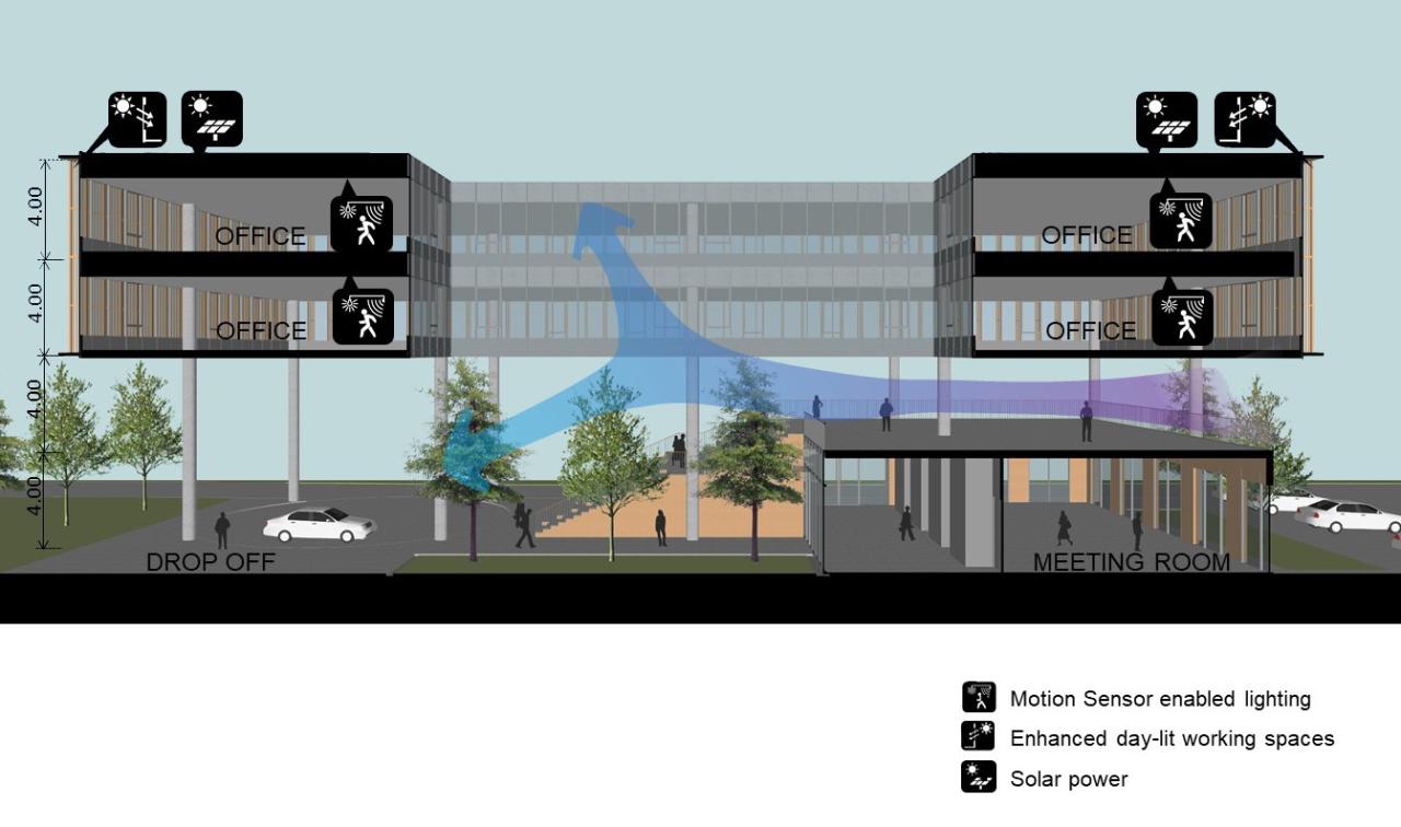 BIM建筑|Choice 公司总部 / Plan Associates BIM建筑|Choice 公司总部 / Plan Associates
