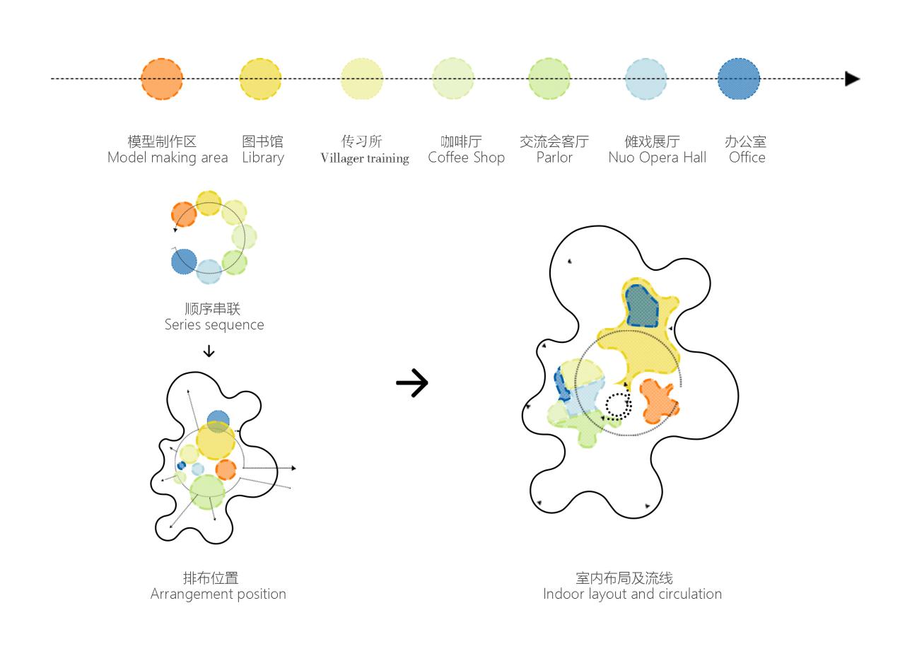 BIM建筑|婺川复园——遵义市务川县文化中心设计方案 / 外行建筑 BIM建筑|婺川复园——遵义市务川县文化中心设计方案 / 外行建筑