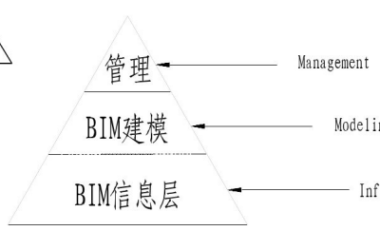 BIM问答|BIM是什么技术？BIM技术原理的三个层次-BIM建筑网