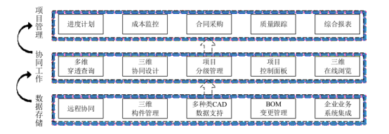 BIM问答|投资方怎么实施BIM?投资方主导的BIM应用实施安排 BIM问答|投资方怎么实施BIM?投资方主导的BIM应用实施安排