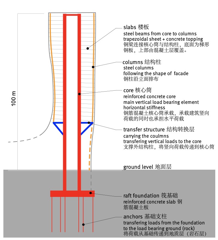 BIM建筑|长沙大王山朗豪酒店 / 蓝天组 BIM建筑|长沙大王山朗豪酒店 / 蓝天组