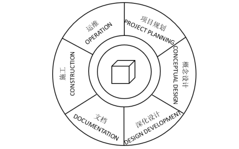 BIM问答|BIM如何提高项目质量?BIM技术推动下建筑工程项目与传统项目的工作流对比 BIM问答|BIM如何提高项目质量?BIM技术推动下建筑工程项目与传统项目的工作流对比