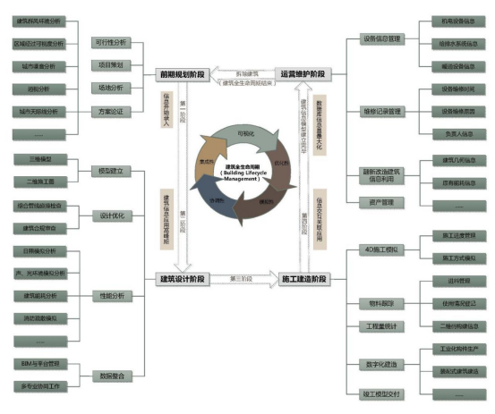 BIM问答|BIM可以用来做什么?BIM技术应用范围及内容 BIM问答|BIM可以用来做什么?BIM技术应用范围及内容