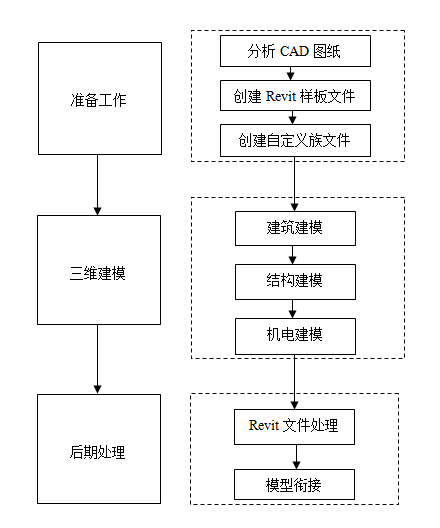 BIM问答|BIM三维模型怎么建?建三维模型用什么BIM软件好? BIM问答|BIM三维模型怎么建?建三维模型用什么BIM软件好?