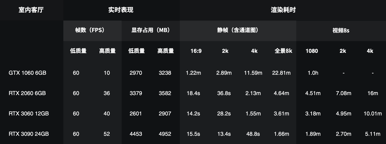 BIM问答|D5渲染器的硬件配置要求是什么?运行要求? BIM问答|D5渲染器的硬件配置要求是什么?运行要求?