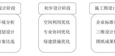 BIM问答|BIM对造价管理有什么影响？BIM给设计阶段造价管理带来的改变-BIM建筑网