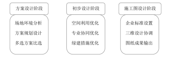 BIM问答|BIM对造价管理有什么影响?BIM给设计阶段造价管理带来的改变 BIM问答|BIM对造价管理有什么影响?BIM给设计阶段造价管理带来的改变
