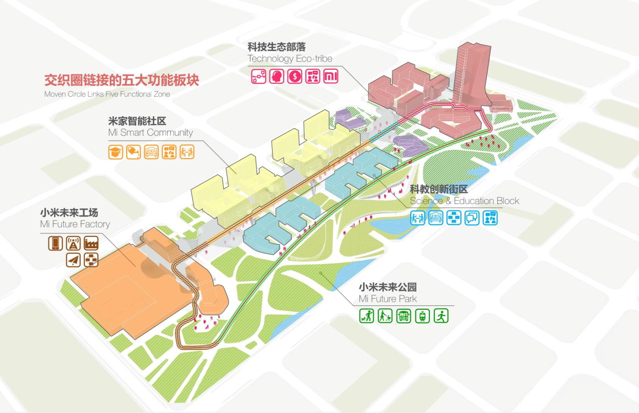 BIM建筑|小米北京新总部概念规划 / FTA BIM建筑|小米北京新总部概念规划 / FTA