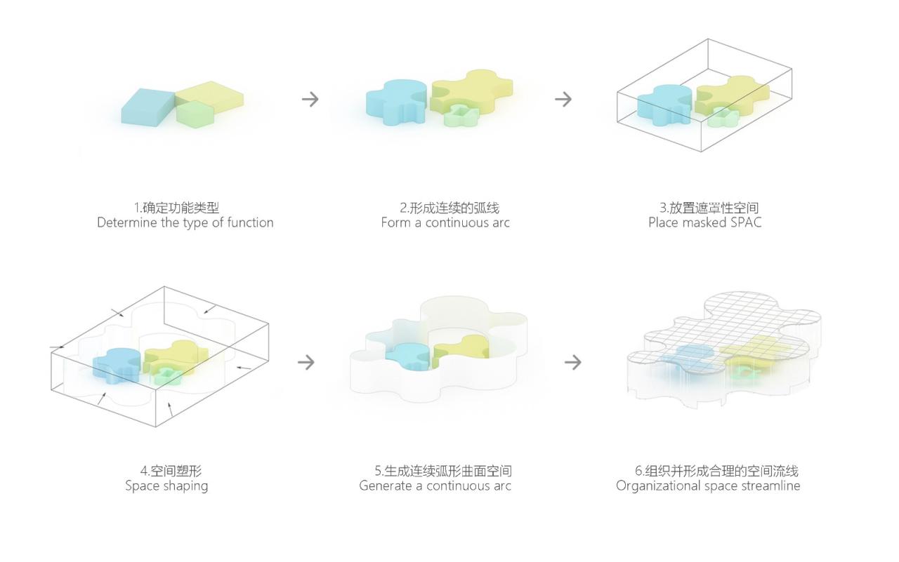 BIM建筑|婺川复园——遵义市务川县文化中心设计方案 / 外行建筑 BIM建筑|婺川复园——遵义市务川县文化中心设计方案 / 外行建筑