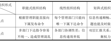 BIM问答|如何用BIM管理施工质量？引入BIM技术的施工质量管理组织设置-BIM建筑网