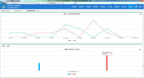 BIM问答|BIM案例:BIM技术在郑万铁路特大桥施工管理中的实际应用(下) BIM问答|BIM案例:BIM技术在郑万铁路特大桥施工管理中的实际应用(下)