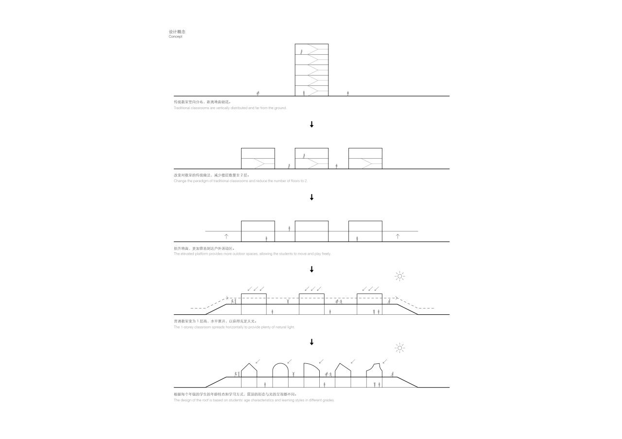 BIM建筑|平行与光的学校——青衣江路小学校 / 迹·建筑事务所(TAO) BIM建筑|平行与光的学校——青衣江路小学校 / 迹·建筑事务所(TAO)
