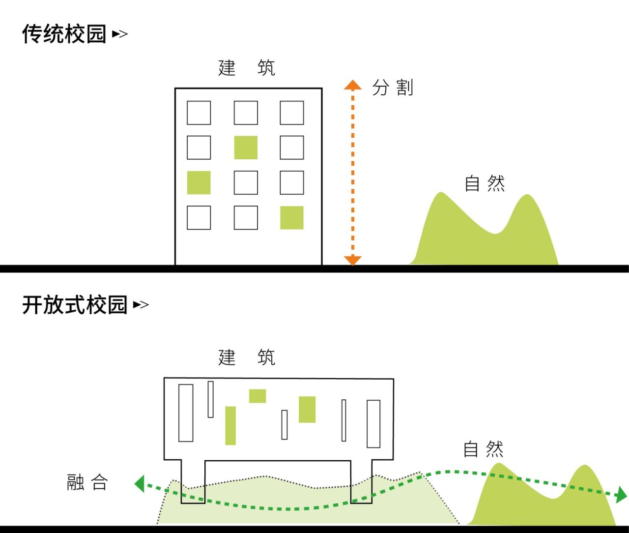 BIM建筑|开放式教育园林——宁波万科潘火实验中学 / UA尤安设计 BIM建筑|开放式教育园林——宁波万科潘火实验中学 / UA尤安设计