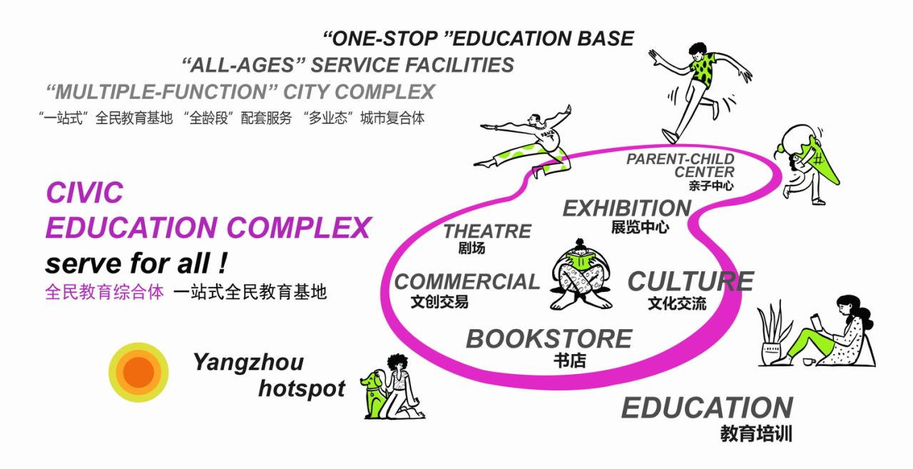 BIM建筑|一站式全民教育综合体:翼立方教育发展中心 / 简和工作室 BIM建筑|一站式全民教育综合体:翼立方教育发展中心 / 简和工作室