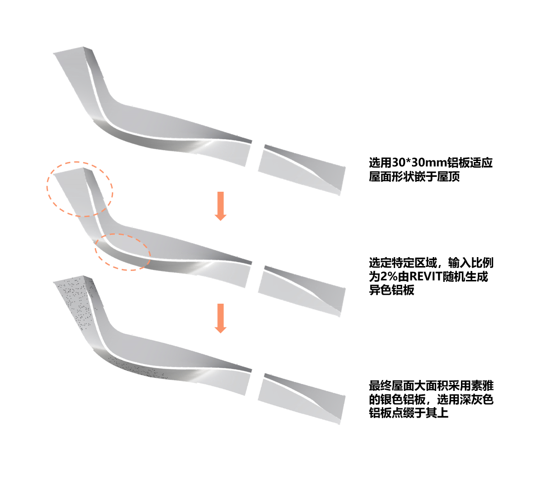 BIM建筑|丝带萦绕于山林间的遐想-昆明华侨城 ▪ 滇中乐活城社区中心 / 成执设计 BIM建筑|丝带萦绕于山林间的遐想-昆明华侨城 ▪ 滇中乐活城社区中心 / 成执设计