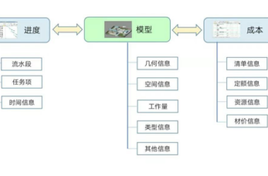 BIM问答|BIM如何控制成本？如何利用BIM达到精确成本控制的目的？-BIM建筑网