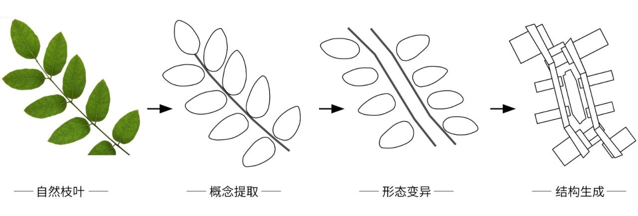 BIM建筑|开放式教育园林——宁波万科潘火实验中学 / UA尤安设计 BIM建筑|开放式教育园林——宁波万科潘火实验中学 / UA尤安设计