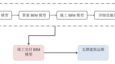BIM问答|再说BIM造价：BIM技术在工程竣工验收阶段造价管理的应用-BIM建筑网