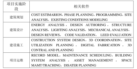 BIM问答|你现在用的是什么BIM软件?建筑工程适用的BIM软件 BIM问答|你现在用的是什么BIM软件?建筑工程适用的BIM软件