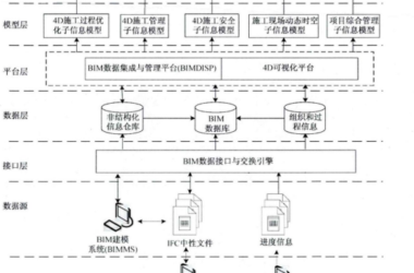 BIM问答|BIM怎么把控进度?BIM技术在项目进度管理中的应用原理-BIM建筑网