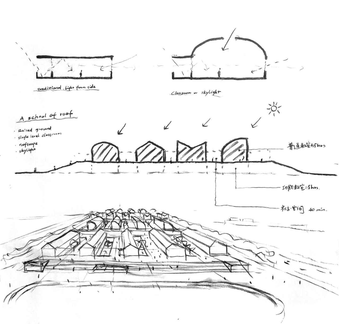 BIM建筑|平行与光的学校——青衣江路小学校 / 迹·建筑事务所(TAO) BIM建筑|平行与光的学校——青衣江路小学校 / 迹·建筑事务所(TAO)