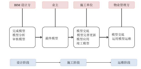 BIM问答|为什么用BIM技术管理造价?快速了解BIM技术对工程造价管理的真正价值 BIM问答|为什么用BIM技术管理造价?快速了解BIM技术对工程造价管理的真正价值