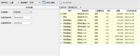BIM问答|BIM如何降低成本?BIM技术在预算中的应用 BIM问答|BIM如何降低成本?BIM技术在预算中的应用