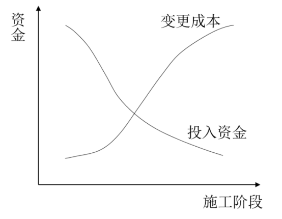 BIM问答|BIM如何降低成本?BIM技术在预算中的应用 BIM问答|BIM如何降低成本?BIM技术在预算中的应用