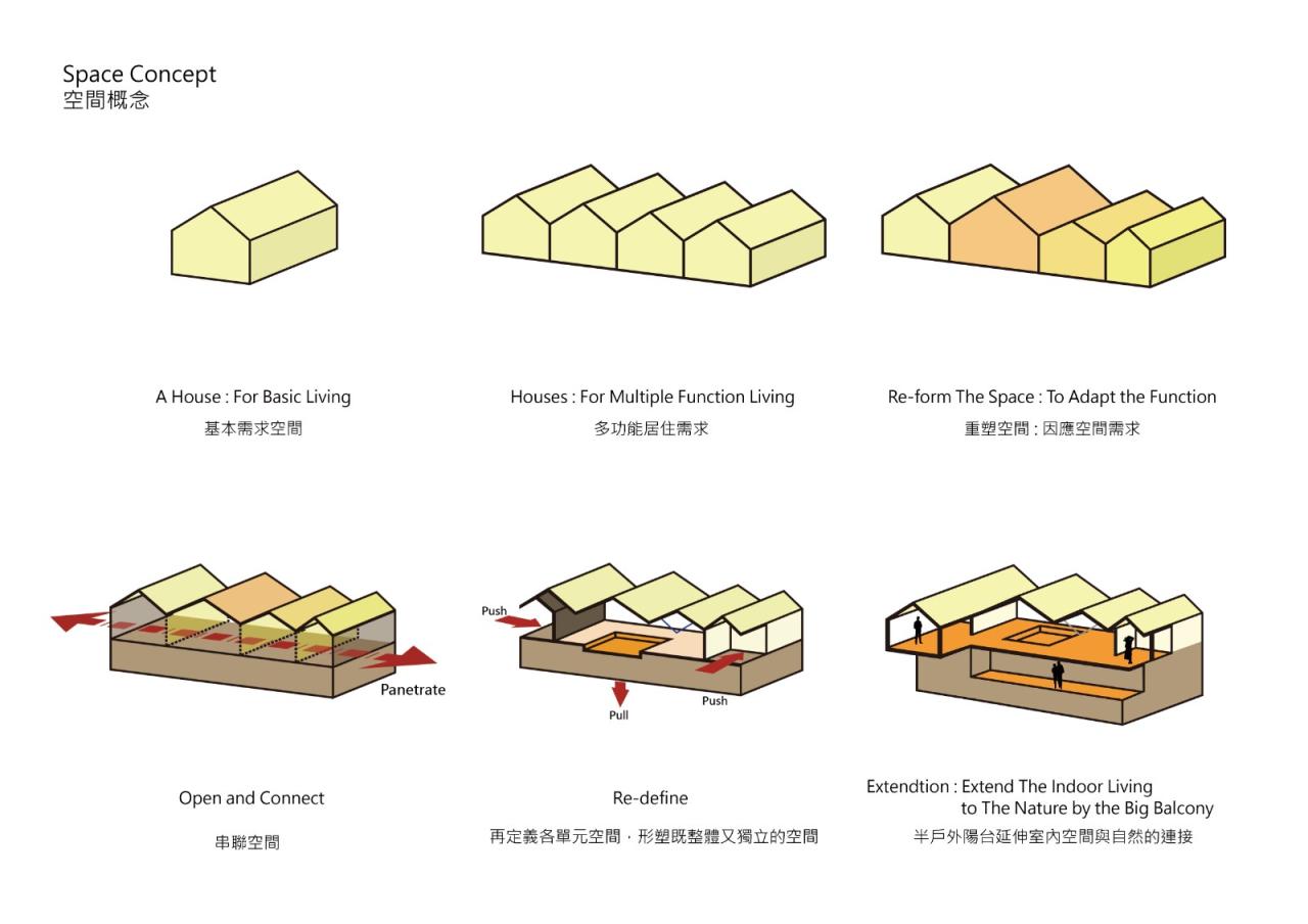 BIM建筑|山簷之家 /上滕联合建筑师事务所 BIM建筑|山簷之家 /上滕联合建筑师事务所