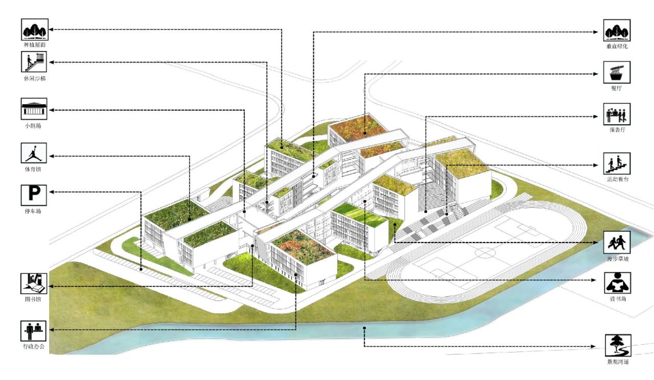 BIM建筑|开放式教育园林——宁波万科潘火实验中学 / UA尤安设计 BIM建筑|开放式教育园林——宁波万科潘火实验中学 / UA尤安设计