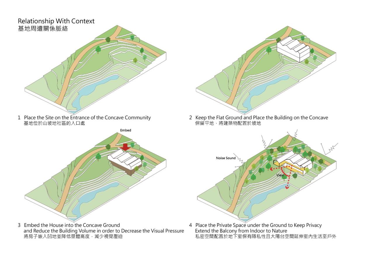 BIM建筑|山簷之家 /上滕联合建筑师事务所 BIM建筑|山簷之家 /上滕联合建筑师事务所