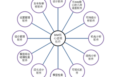 BIM问答|如何为BIM软件分类?目前常用的BIM软件分类方式-BIM建筑网