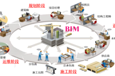 BIM问答|BIM协调性体现在哪?各方主体如何利用为BIM协调工作?-BIM建筑网