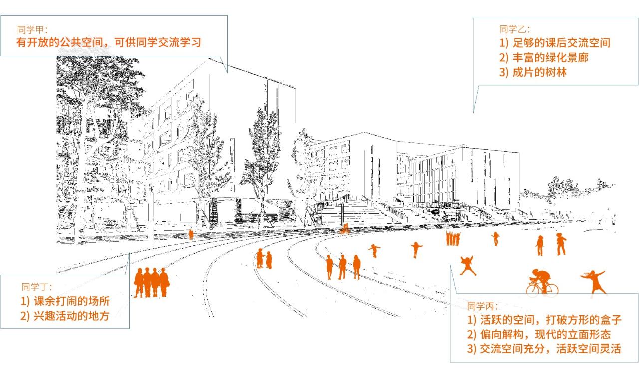 BIM建筑|开放式教育园林——宁波万科潘火实验中学 / UA尤安设计 BIM建筑|开放式教育园林——宁波万科潘火实验中学 / UA尤安设计