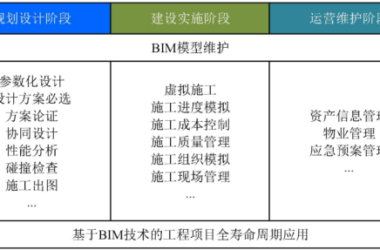 BIM问答|BIM发展历程有多长?BIM全寿命周期应用有哪些?-BIM建筑网