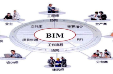 BIM问答|什么是BIM技术?传统设计的弊端可以靠BIM技术解决吗?-BIM建筑网