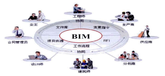 BIM问答|什么是BIM技术?传统设计的弊端可以靠BIM技术解决吗? BIM问答|什么是BIM技术?传统设计的弊端可以靠BIM技术解决吗?