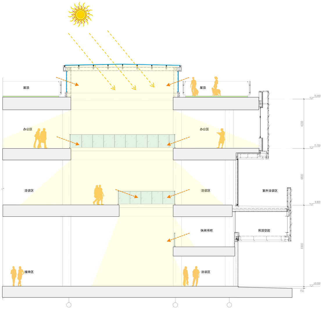 BIM建筑|以可感知温度充盈场所空间:徐州三盛·中城展示中心 / UA尤安设计 BIM建筑|以可感知温度充盈场所空间:徐州三盛·中城展示中心 / UA尤安设计