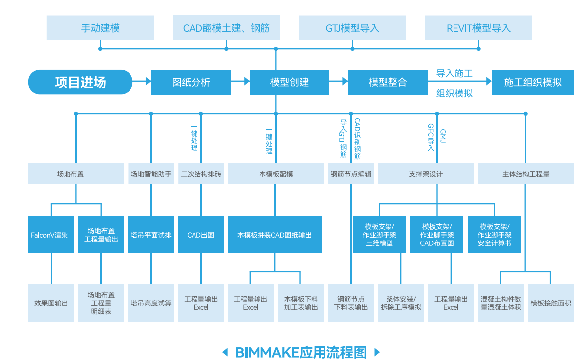 BIM应用成本高不落地?试试这款接地气的免费BIM软件吧 BIM新闻 第14张-BIM建筑网 BIM应用成本高不落地?试试这款接地气的免费BIM软件吧