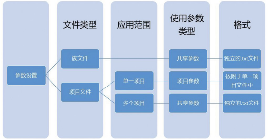 BIM技巧|Revit基础知识:什么是共享参数?项目参数与共享参数的区别是什么? BIM技巧|Revit基础知识:什么是共享参数?项目参数与共享参数的区别是什么?