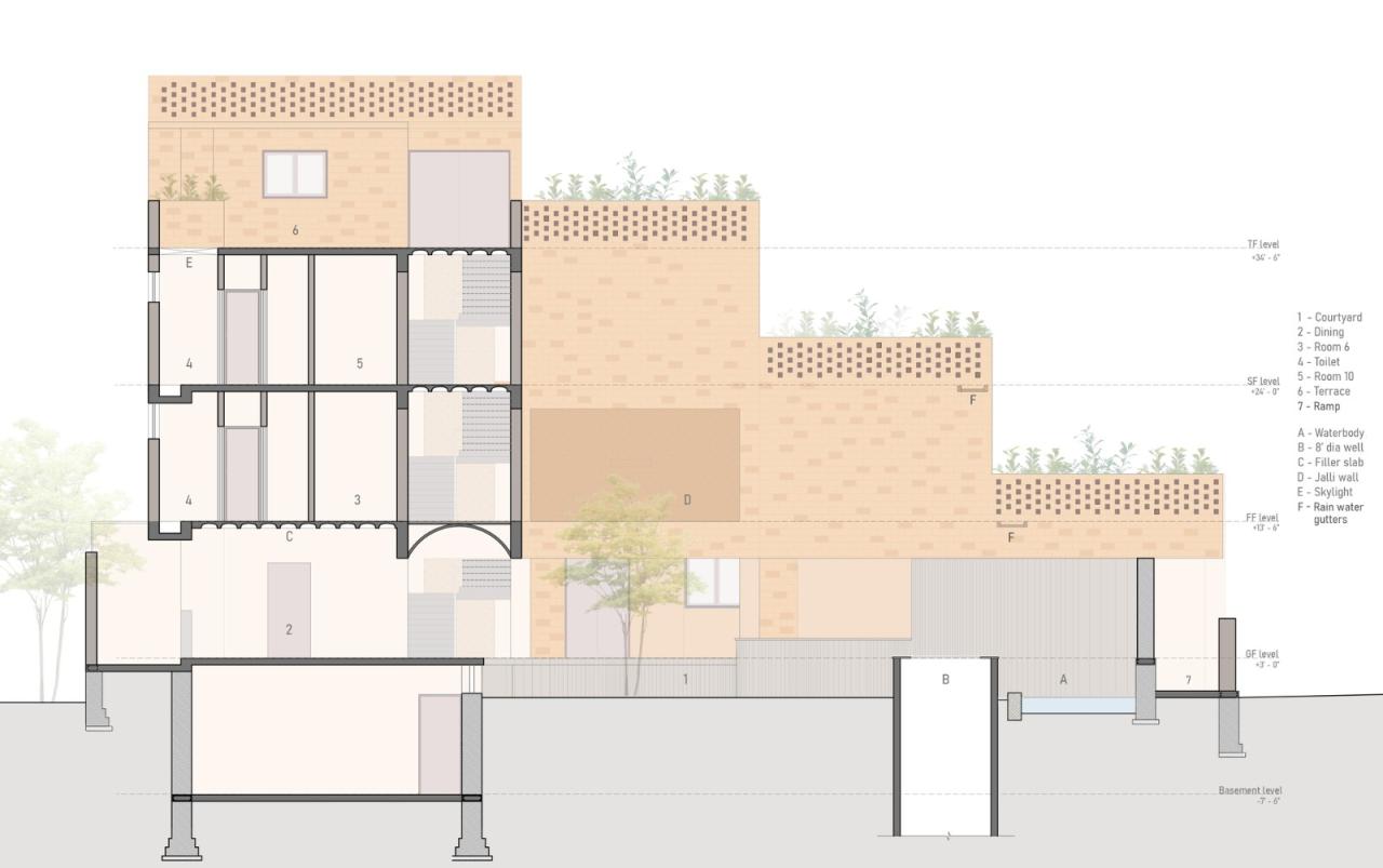 BIM建筑|本土材料与传统工艺,Sunyata 生态酒店 / Design Kacheri BIM建筑|本土材料与传统工艺,Sunyata 生态酒店 / Design Kacheri
