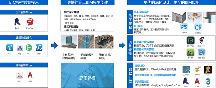 专业BIM软件BIMMAKE2022版下载,附BIMMAKE软件安装教程,广联达旗下BIM软件 BIMMAKE 第1张-BIM建筑网 BIM应用成本高不落地?试试这款接地气的免费BIM软件吧