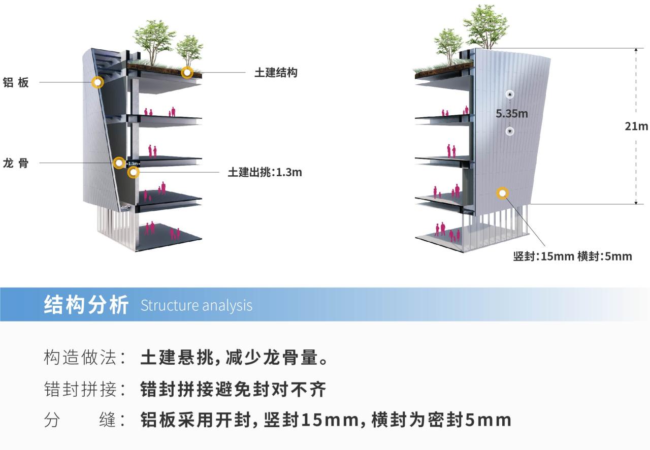 BIM建筑|虚拟之筑的有机新生:南昌VR科创城VR展示中心 / UA尤安设计 BIM建筑|虚拟之筑的有机新生:南昌VR科创城VR展示中心 / UA尤安设计